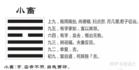 风天小畜卦详解感情，小畜第二位卦传统解卦如何？