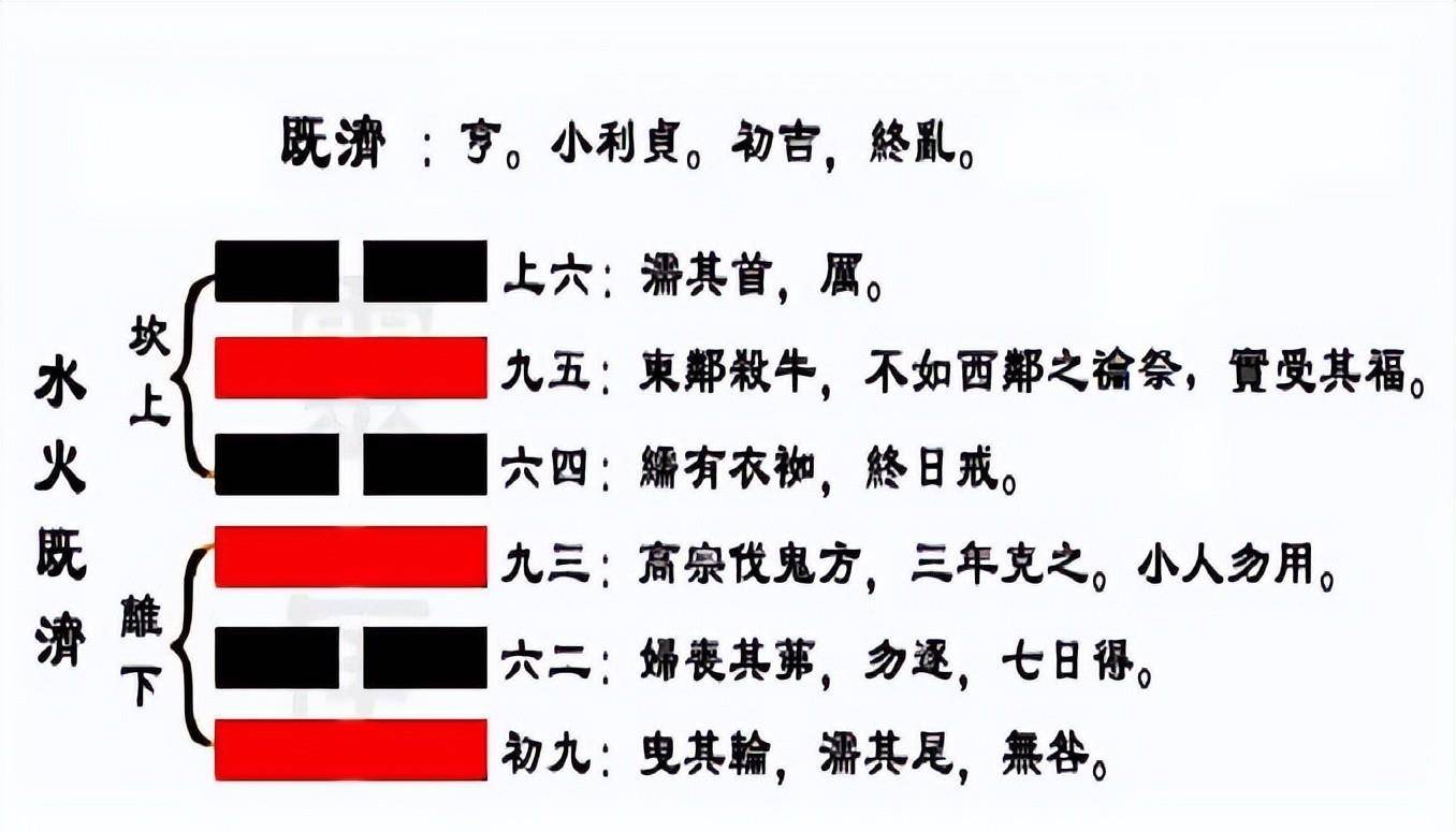 （传奇）豫卦象辞详解：豫，利于封建诸侯和用兵打仗