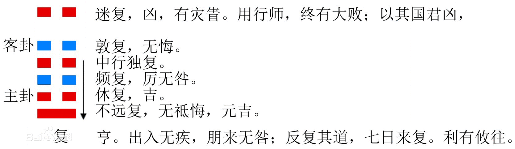 （传奇）豫卦象辞详解：豫，利于封建诸侯和用兵打仗