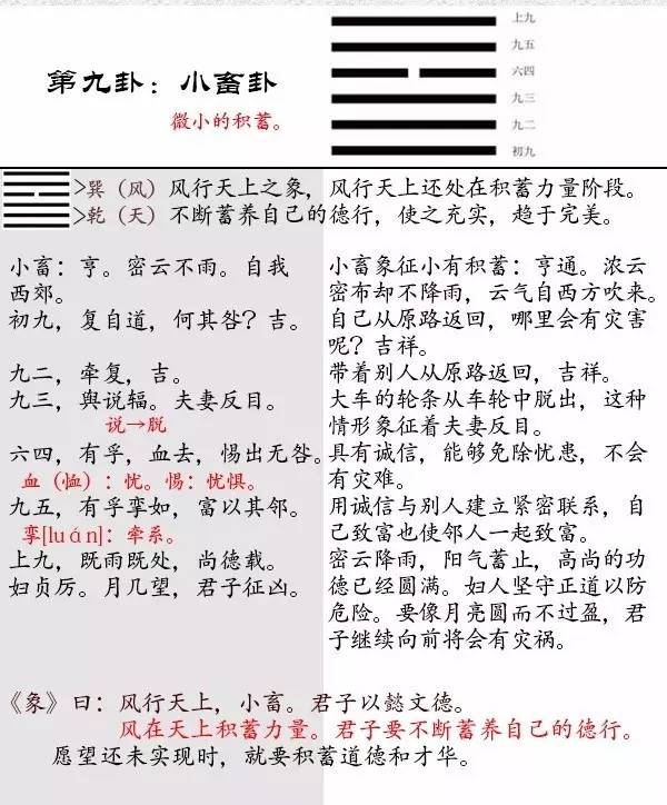 《泰卦》中的六四卦，你知道吗？