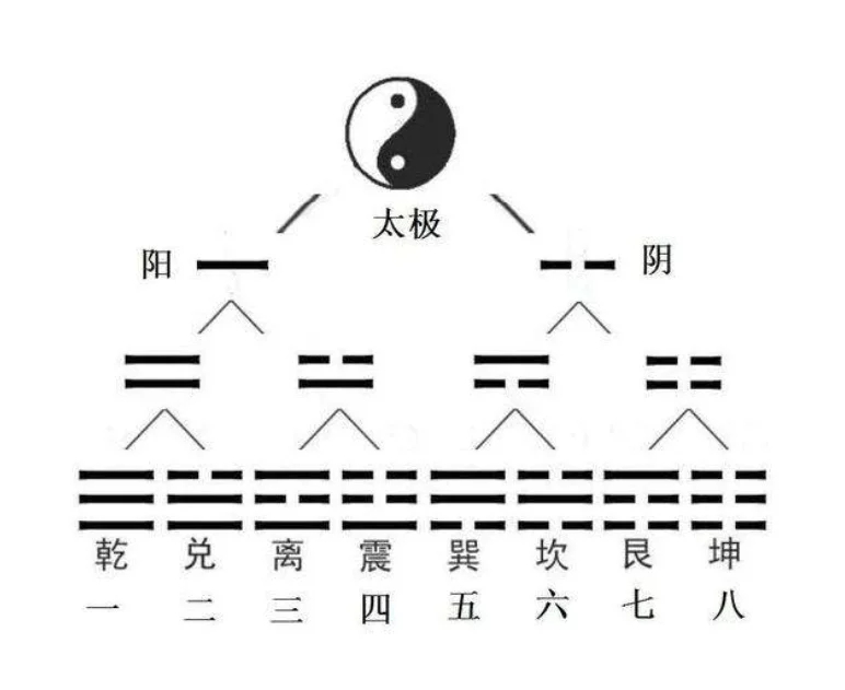 郑玄风水：郑玄易学中的五行运转皆兼具阴阳二二气之性