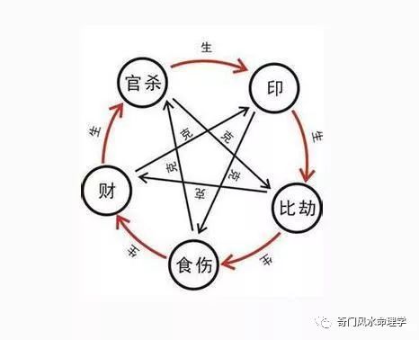 如四偏的刑--寅巳申，四正方的属相刑