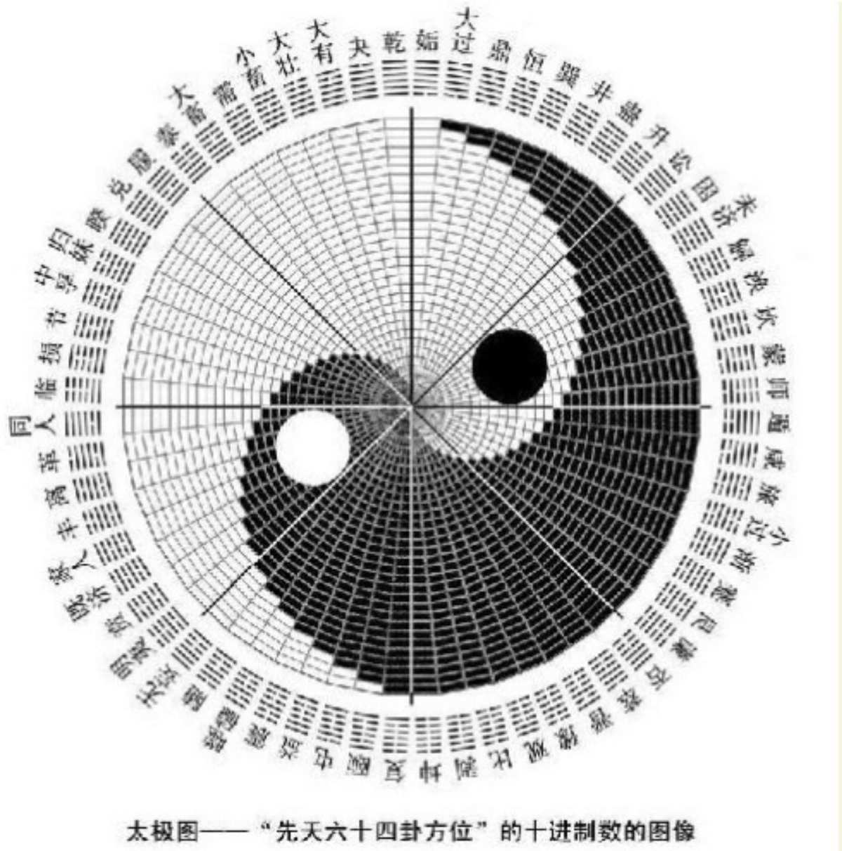 轻松学《易经》第六十三卦既济水火既济离