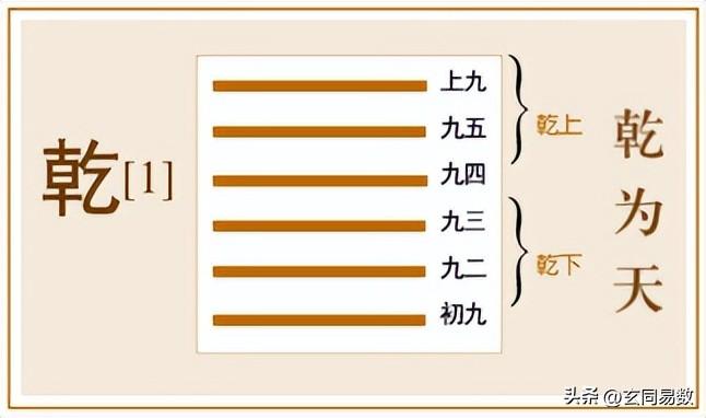 南怀瑾老师：地雷复卦，九二处地之上，乾为皆为阳