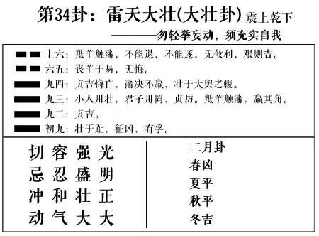 （国学文化）论语第十五章：大壮，利，贞