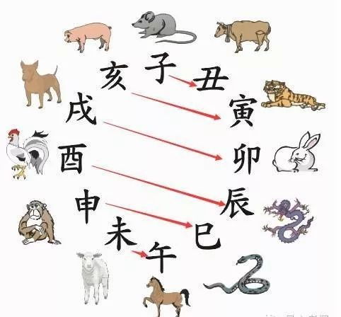 康熙字典13画属水的吉祥字,康熙字典13画五行属水的字大全