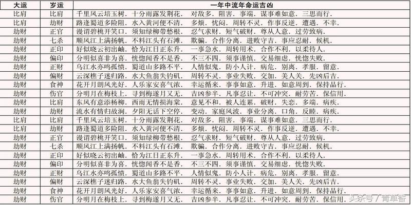 八字用火行运遇喜用神者为吉遇忌神为凶