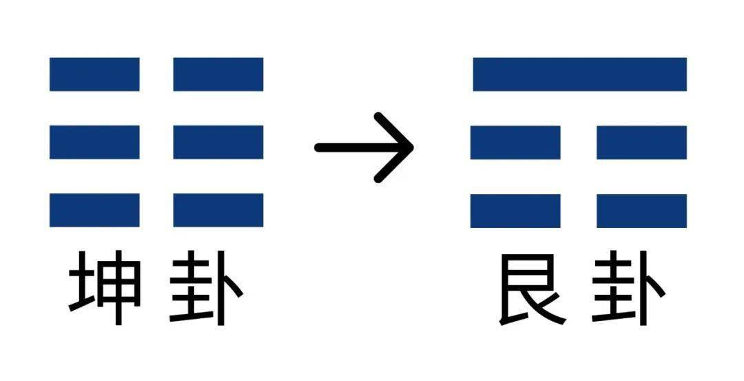 风水堂：农历三月三的生活犯煞