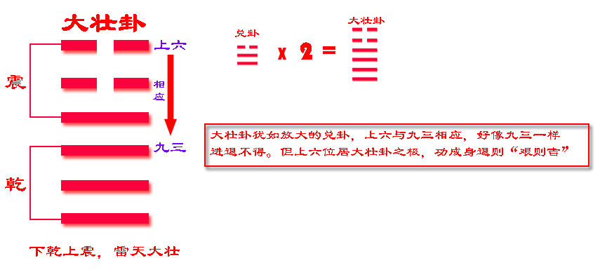 风水堂：大壮卦适宜正固