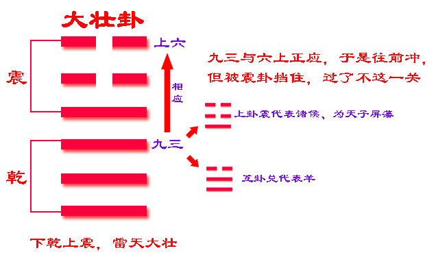 风水堂：大壮卦适宜正固