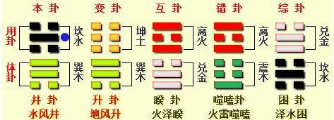 风水堂:求神问卜，至诚则灵