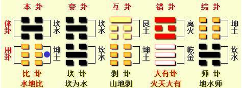 风水堂:求神问卜，至诚则灵