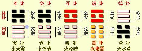 风水堂:求神问卜，至诚则灵