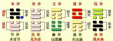 风水堂:求神问卜，至诚则灵