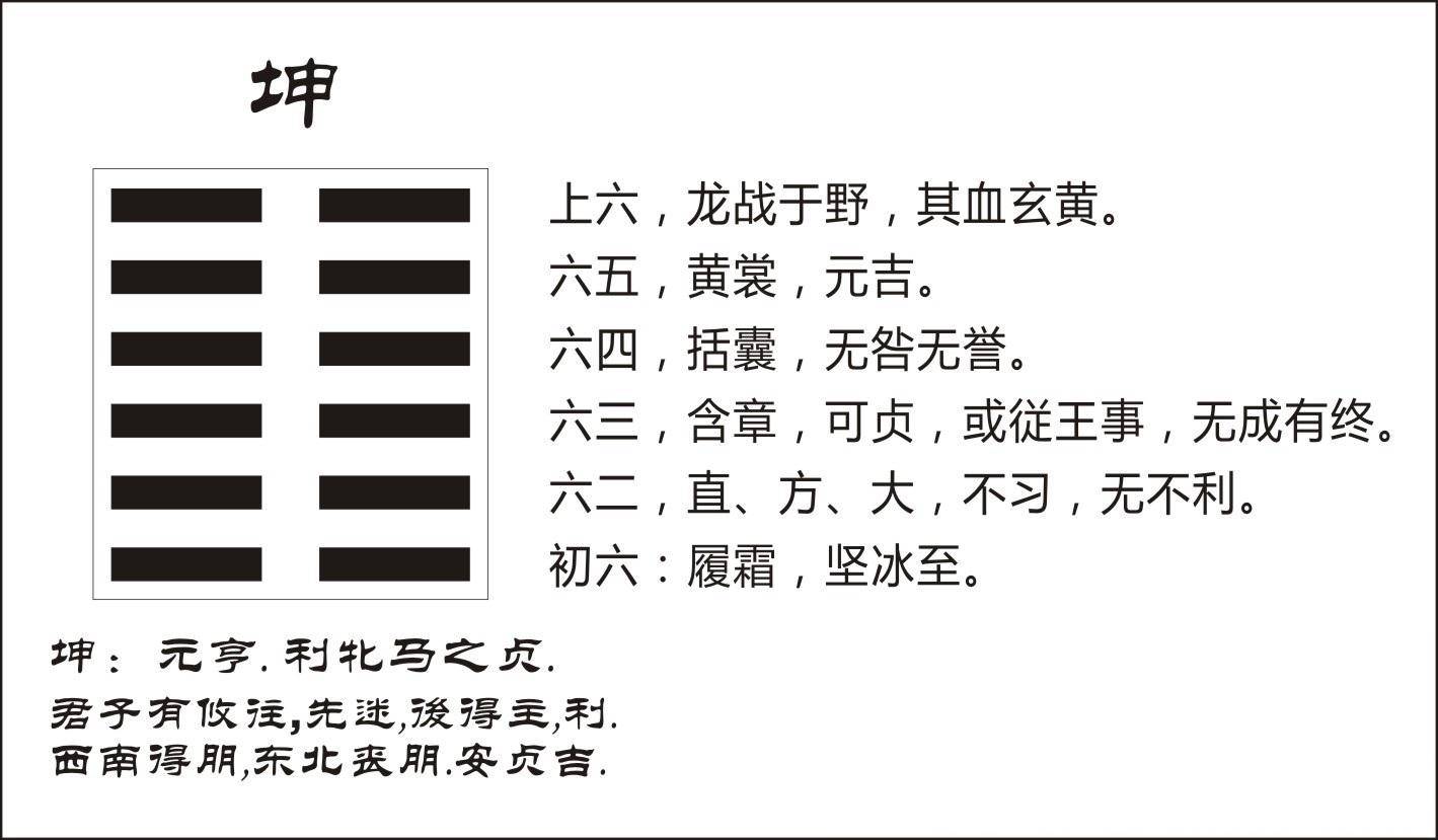 易经64卦里的各个卦象的位置是怎么分布的？