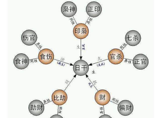 风水堂:八字合婚生辰八字之八字看貌相！