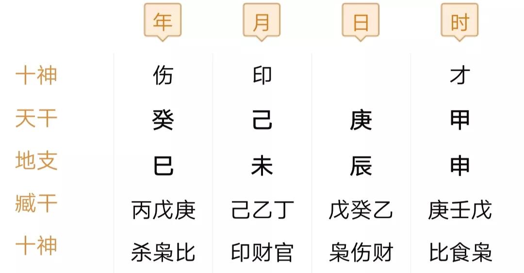 风水堂:八字合婚生辰八字之八字看貌相！