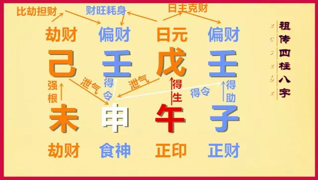 风水堂:八字合婚生辰八字之八字看貌相！