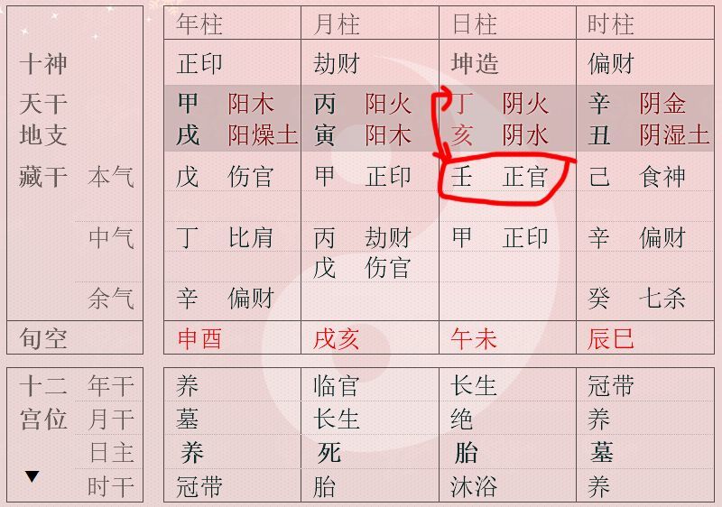 风水堂:八字合婚生辰八字之八字看貌相！