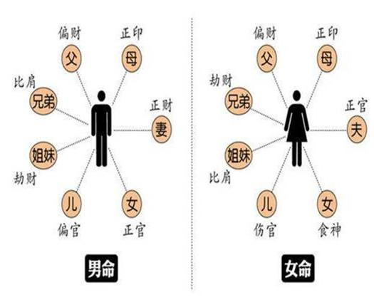 风水堂:八字合婚生辰八字之八字看貌相！