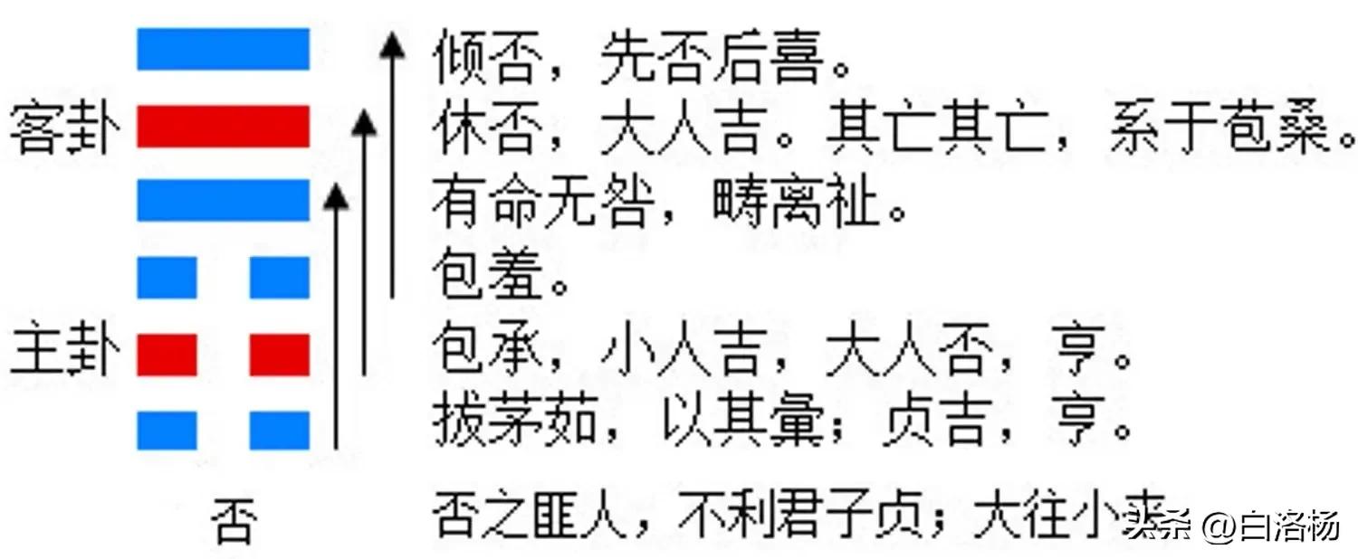 易经里的12个经典智慧，你知道几个？