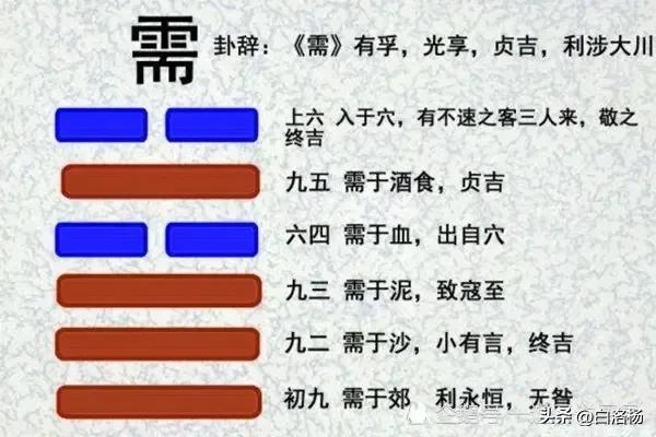 易经里的12个经典智慧，你知道几个？