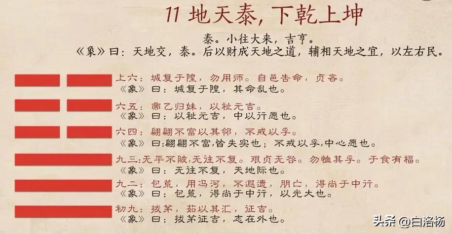 易经里的12个经典智慧，你知道几个？