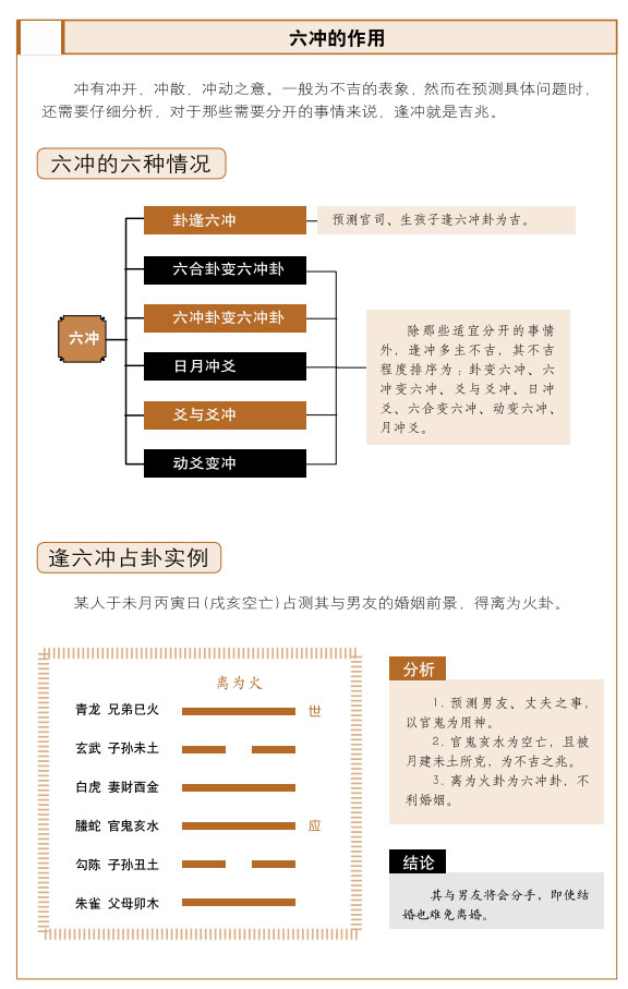 天干地支的应用：合冲刑局对六爻预测吉凶的影响