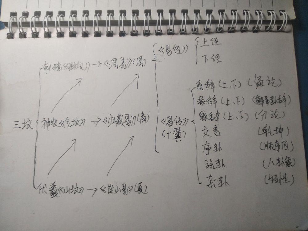 风水堂:《易经》的通论