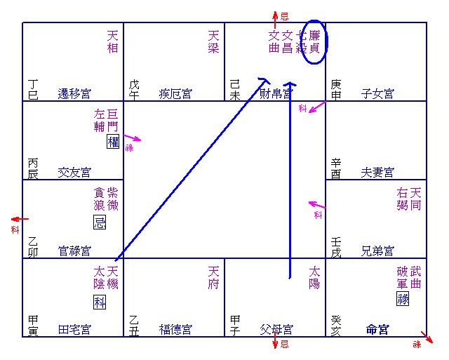 斗数技法的新思路-上海事业单位