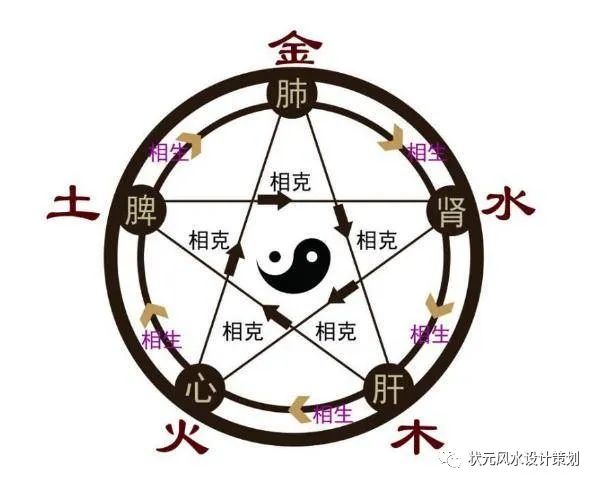 生辰八字太弱怎么办？八字改运法有哪些？