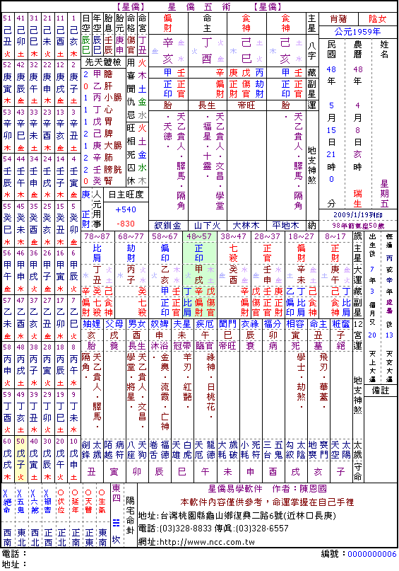 生辰八字太弱怎么办？八字改运法有哪些？