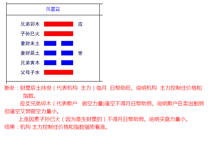 （每日一题）预测彩票选码的步骤和方法