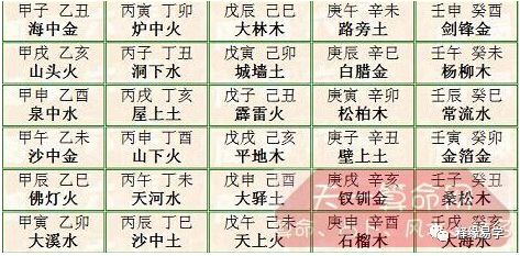 （李向东）干支六十四卦中的化解信息提取源