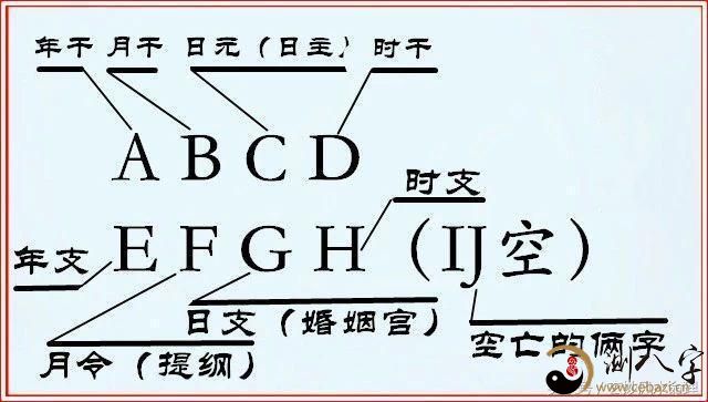 风水堂:生辰八字算命的科学原理