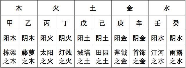 风水堂:生辰八字算命的科学原理