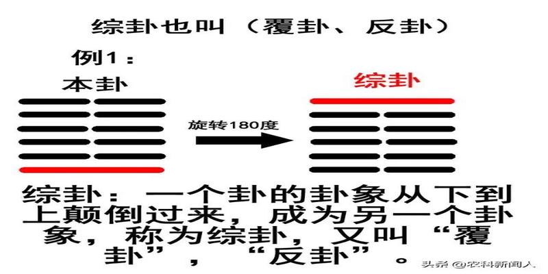 向卦与水卦也是星运二六不合度，也是反背无情