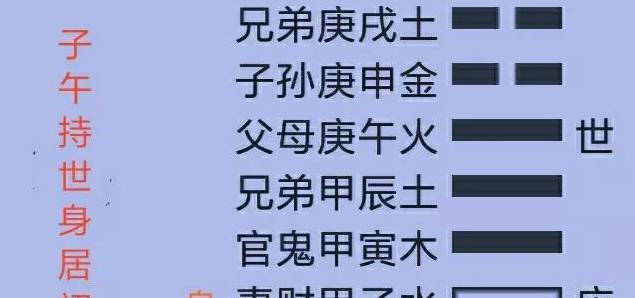 向卦与水卦也是星运二六不合度，也是反背无情