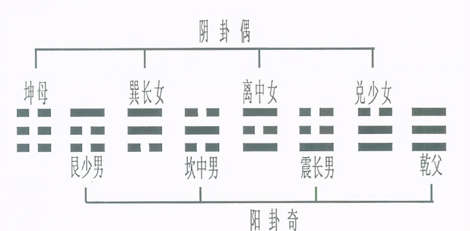 风水堂：河图之位，只列四方