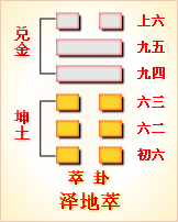 本卦第45卦：萃卦（泽地萃）互卦