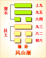 本卦第45卦：萃卦（泽地萃）互卦