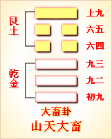 本卦第45卦：萃卦（泽地萃）互卦