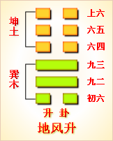 本卦第45卦：萃卦（泽地萃）互卦