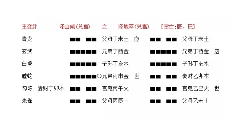 数字卦六爻梅花都是怎么起卦的取3个3位数如123