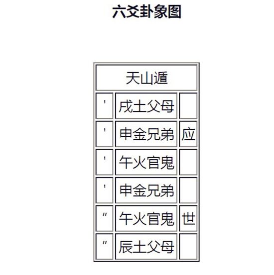 风天遁卦是如何占卜学业事业的？