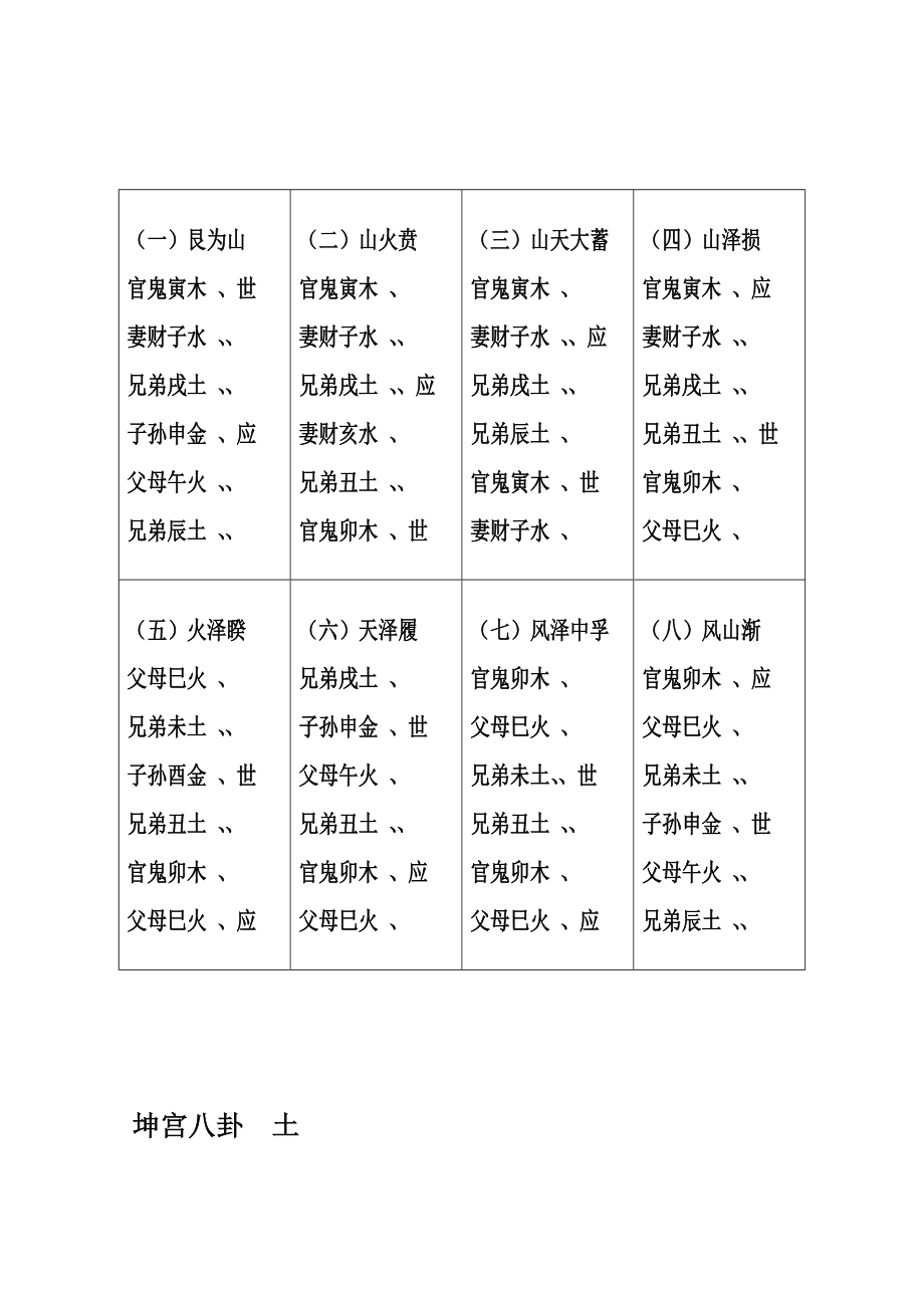 通变易学玄空大卦择日的相关知识，值得收藏！