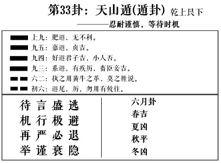 天山遁卦在易经算卦中代表的寓意和含义是什么