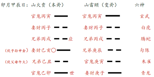 易经早期占卜之术大衍筮法（想了解的可以看我）