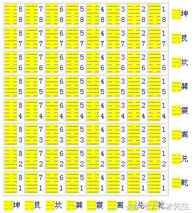 风水堂：伏羲先天卦的方圆图