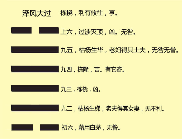 颐卦到最后的结局是吉祥、身心皆有所养